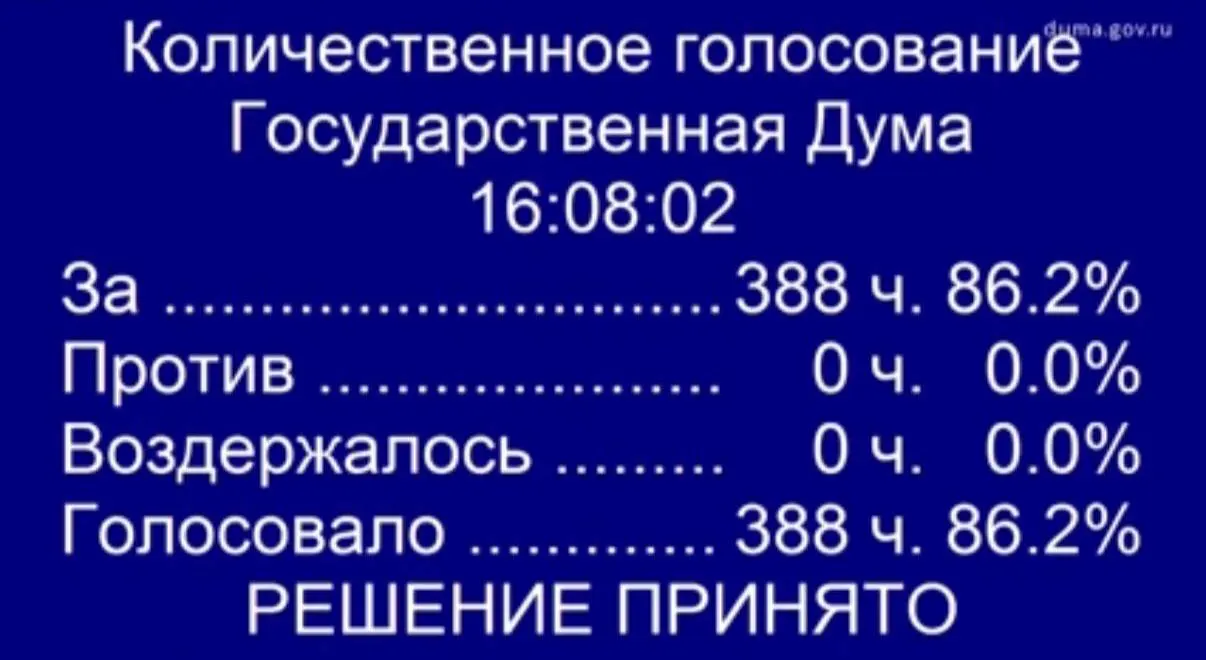 Депутаты поддержали в первом чтении законопроект о внесении поправок в закон «О ветеранах»: супруги участников боевых действий смогут пройти процедуру ЭКО бесплатно по полису ОМС. Документ будет доработан ко второму чтению.