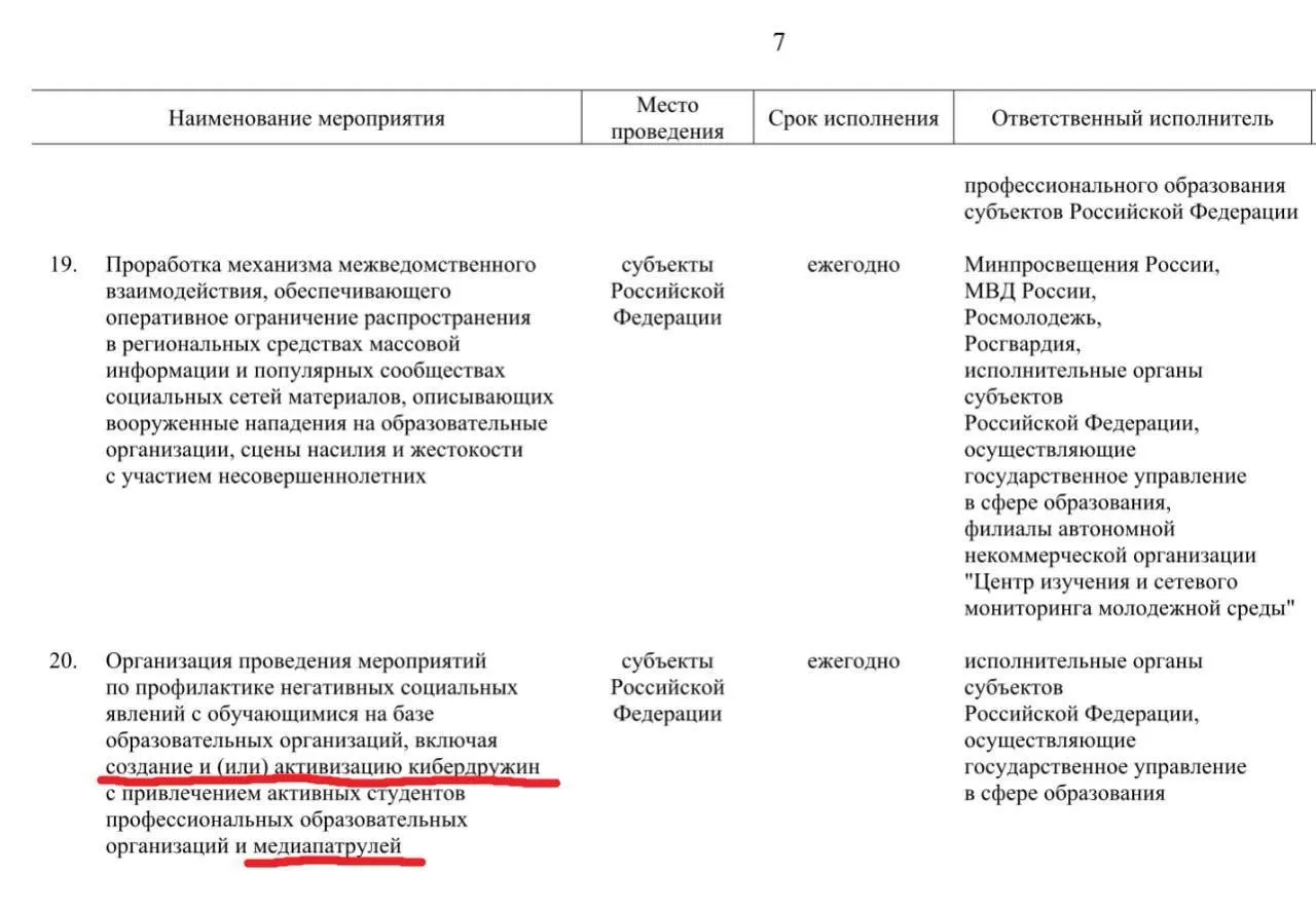 Правительство предлагает привлечь активных учащихся профессиональных учебных заведений к патрулированию социальных сетей и выявлению «негативного» контента; развертывание инициативы намечено до 2030 года.
