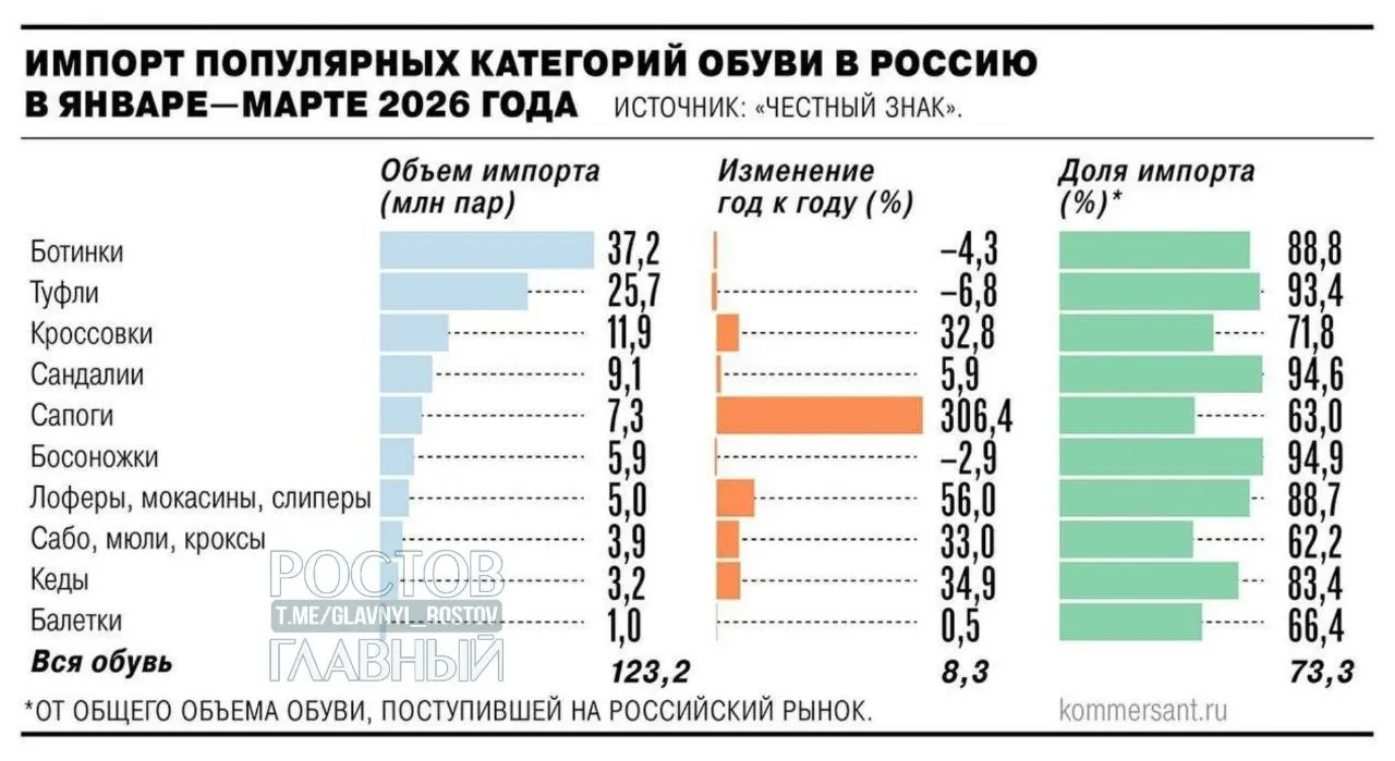 С 2027 года планируют применять НДС 22% к зарубежным интернет‑заказам; производители ожидают роста цен на импортные товары на 25–30%.