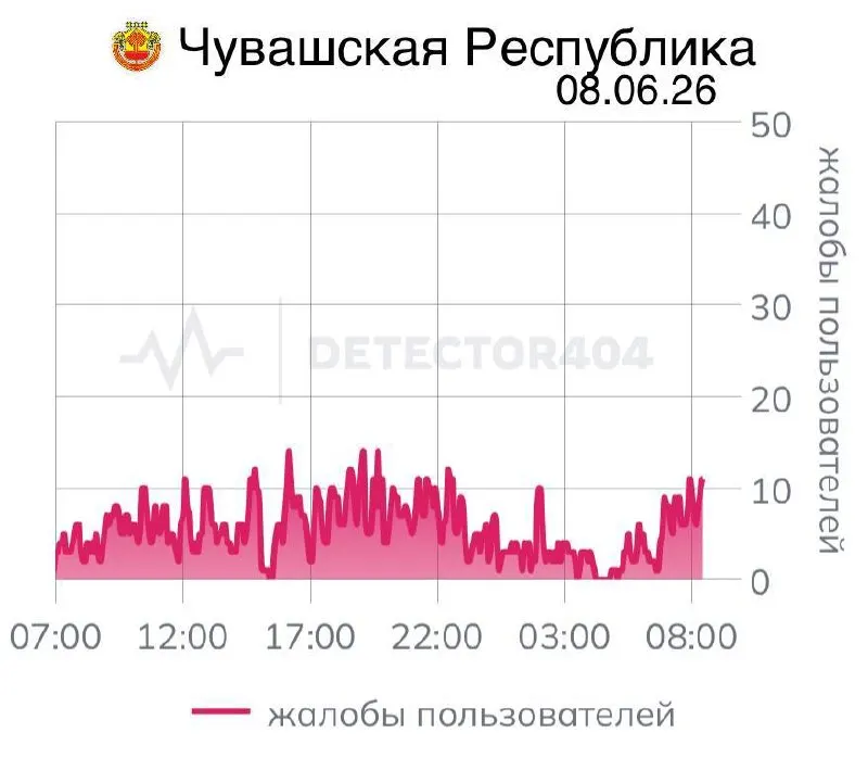 Жители Чувашии уже семь дней испытывают нестабильную работу мобильного интернета: не функционируют даже «белые списки» приложений. Ранее подобные отключения вводились по распоряжениям федеральных служб «в целях безопасности».