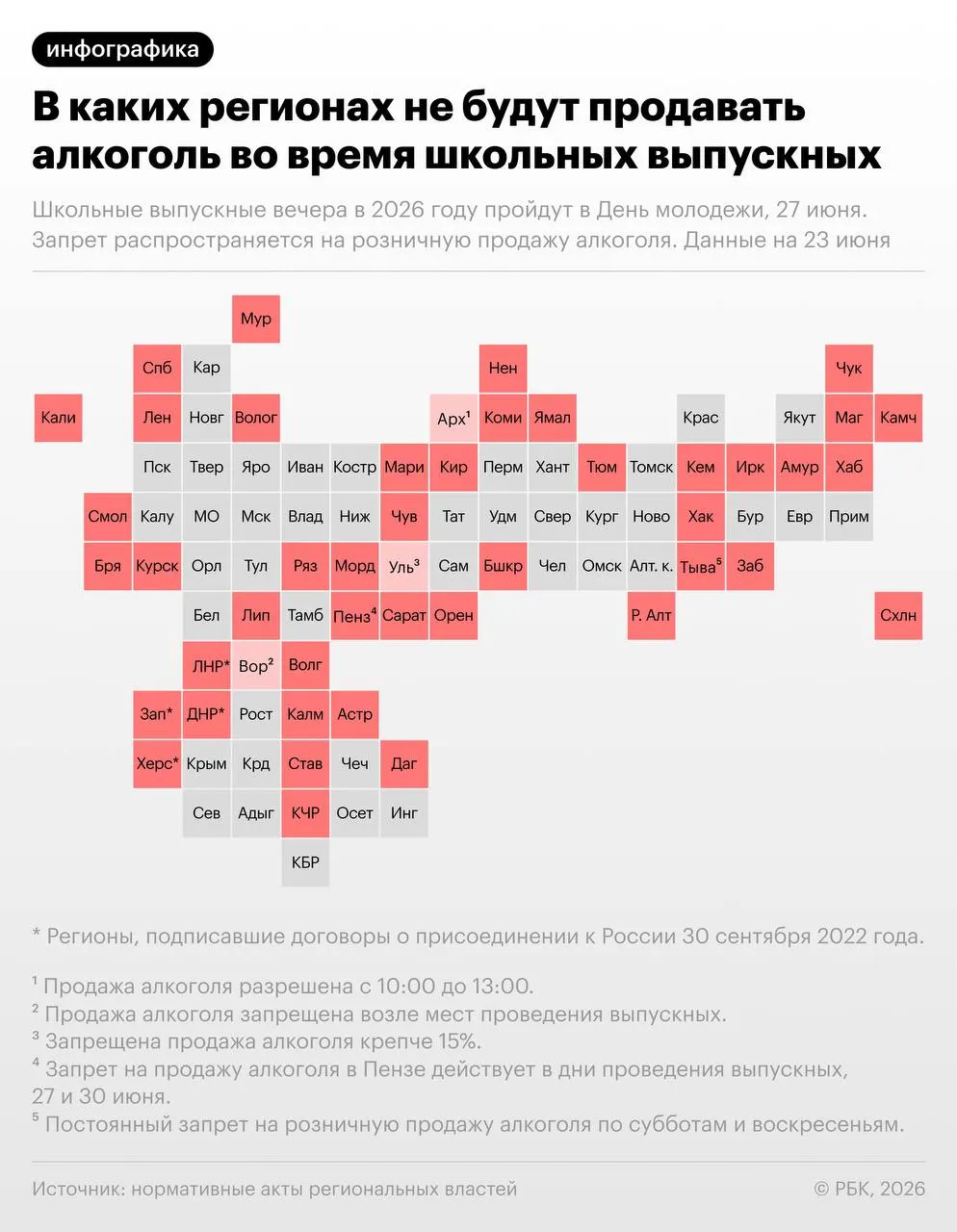 По рекомендации Минпросвещения 27 июня в школах пройдут выпускные вечера; в тот же день, в День молодёжи, свыше 40 регионов введут временные запреты на розничную продажу алкоголя.