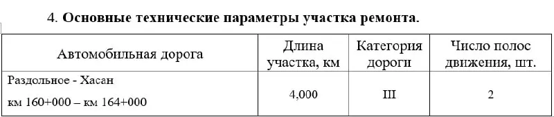 Тендер на участок 160–164 км в Приморье объявили 1 июня, итоги подвели 9 июня — заявок на контракт с бюджетом 171 млн рублей не поступило.
