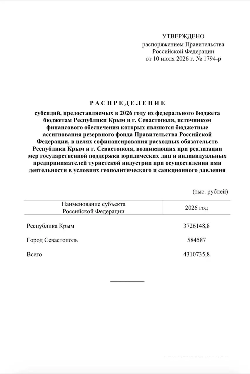 Из резервного фонда направят более 4,3 млрд рублей для единовременных выплат сотрудникам туристических компаний: Крыму — свыше 3,7 млрд, Севастополю — около 584 млн рублей.