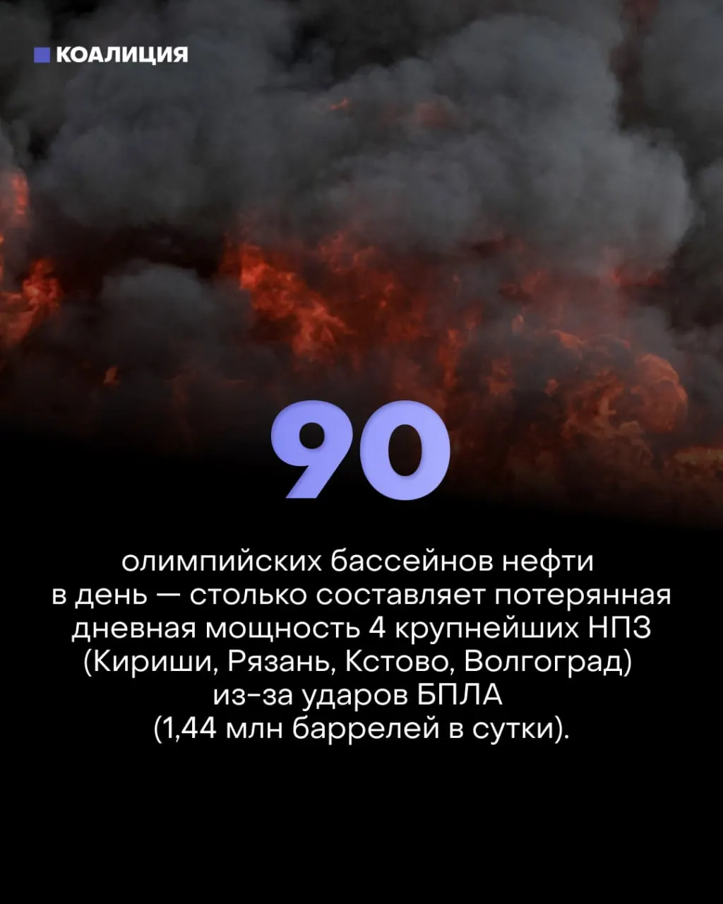 Серией точечных ударов по ключевым узлам НПЗ дроны лишили рынка около 30% реальной мощности переработки нефти. В регионах вводят лимиты на продажу топлива, малый бизнес терпит убытки, а замедление роста ВВП сказывается на всей экономике.