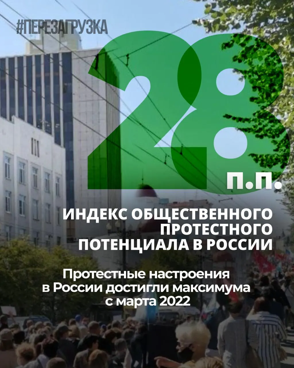 За семь месяцев общественное напряжение в России выросло: индекс протестных настроений увеличился на 6 процентных пунктов, в то время как личная готовность участвовать в акциях держится на уровне 25%.