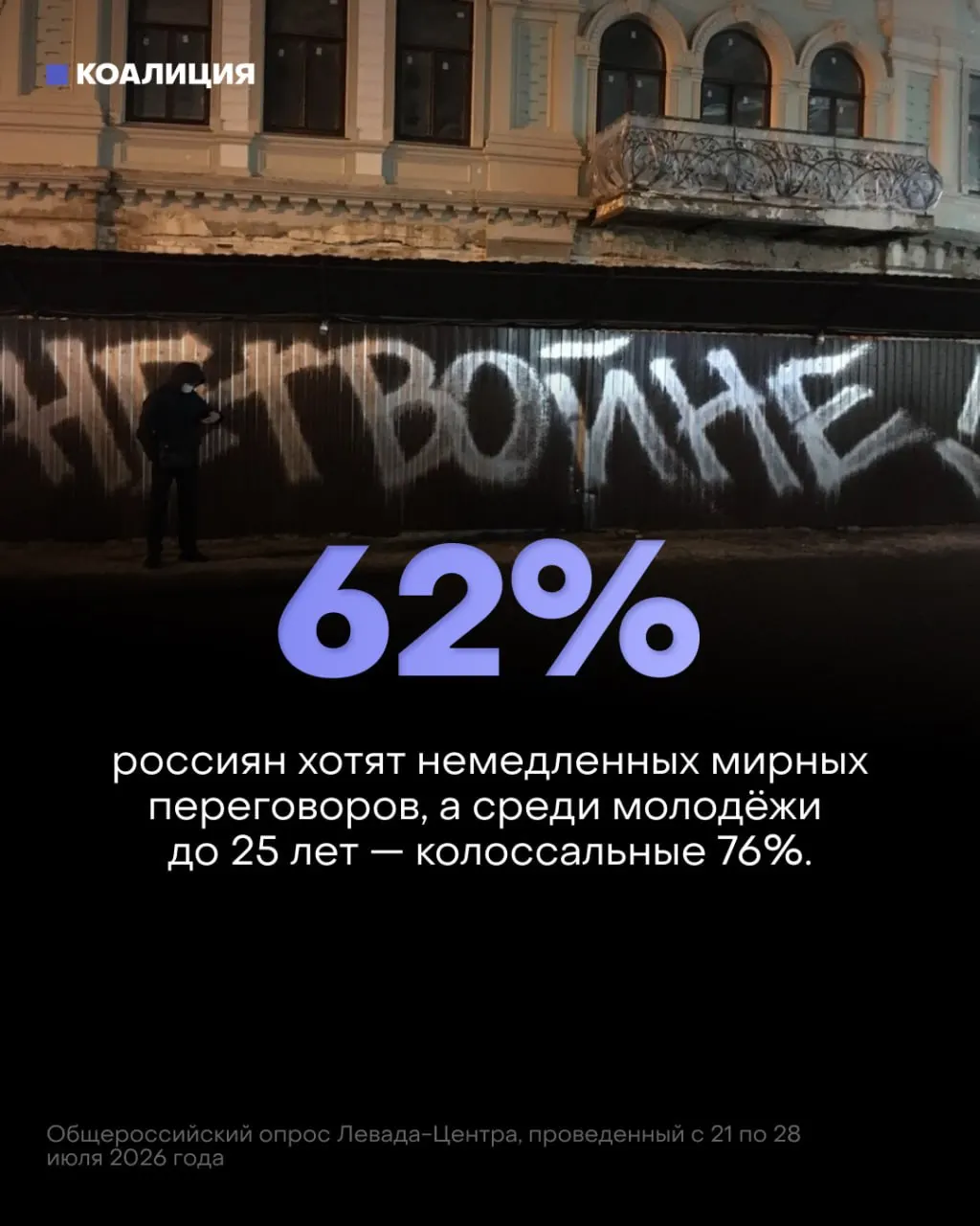Большинство россиян и значительная доля молодёжи выступают за мирные переговоры, в то время как последствия войны продолжают нарастать.