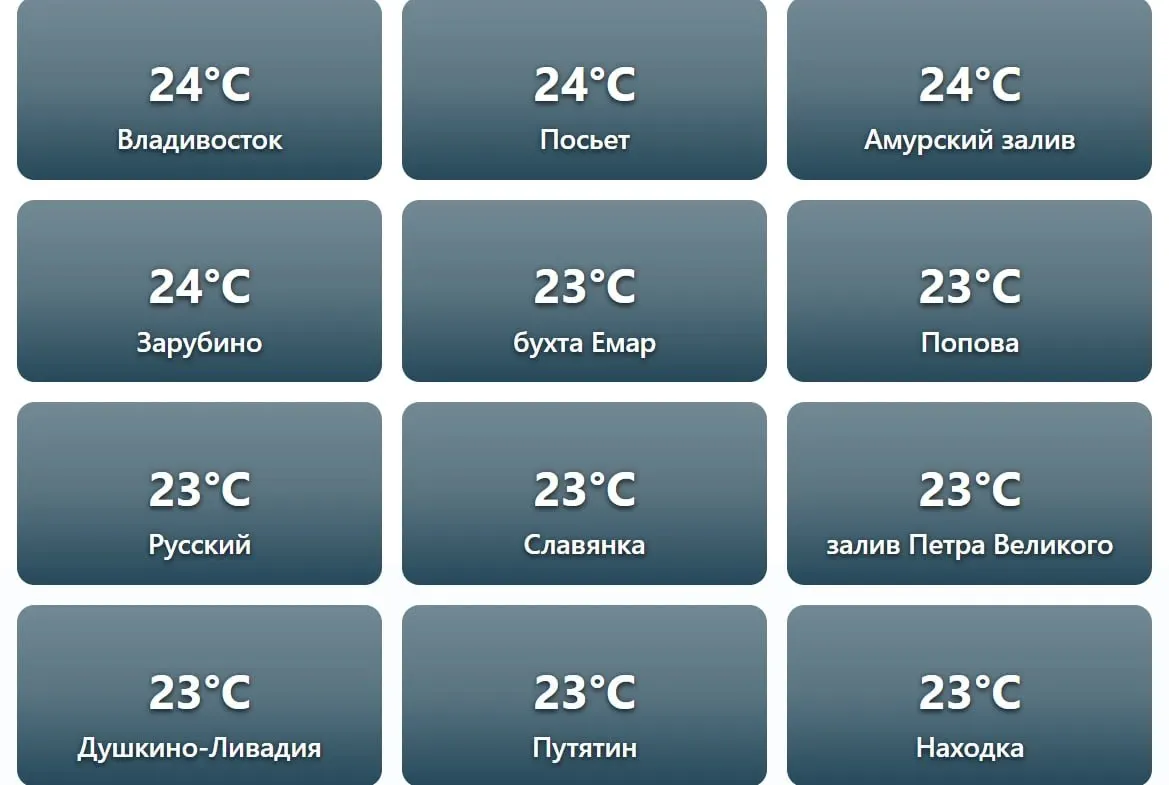 В бухте Триозерье вода прогрелась до 25 градусов на глубине до 1,5 метров, воздух в тени достигает 38 градусов. По данным наблюдений купание остаётся комфортным, пляжи заполнены отдыхающими. По данным temperaturavody.com вода в регионе варьируется от 22 до 24 градусов.