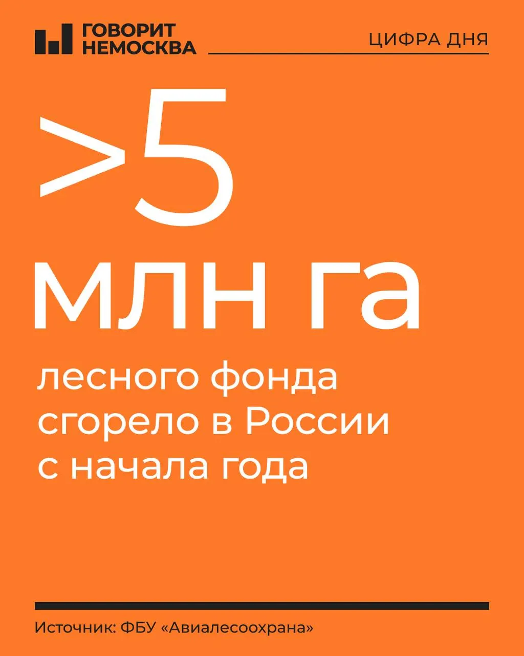 Площадь лесных пожаров по стране достигла масштаба, сопоставимого со Словакией, Дагестаном или Смоленской областью; число возгораний растет за год.