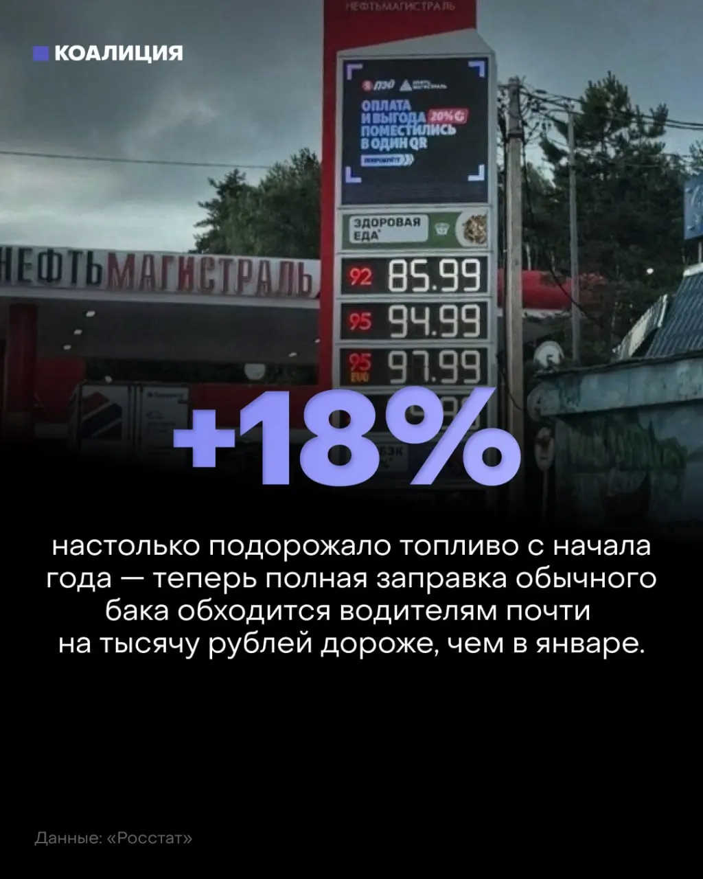 НПЗ перерабатывают меньше нефти; растут цены на бензин и дизель, очереди на АЗС и риск дефицита по всей стране. Власти ограничивают экспорт и усиливают импорт.