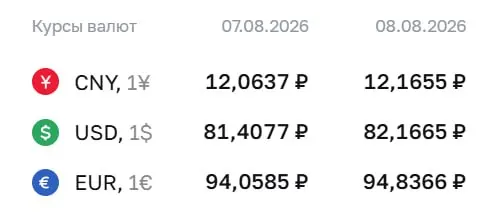 ЦБ поднял официальный курс доллара выше 82 ₽; рынок отмечает рост евро и юаня на фоне действий регулятора.