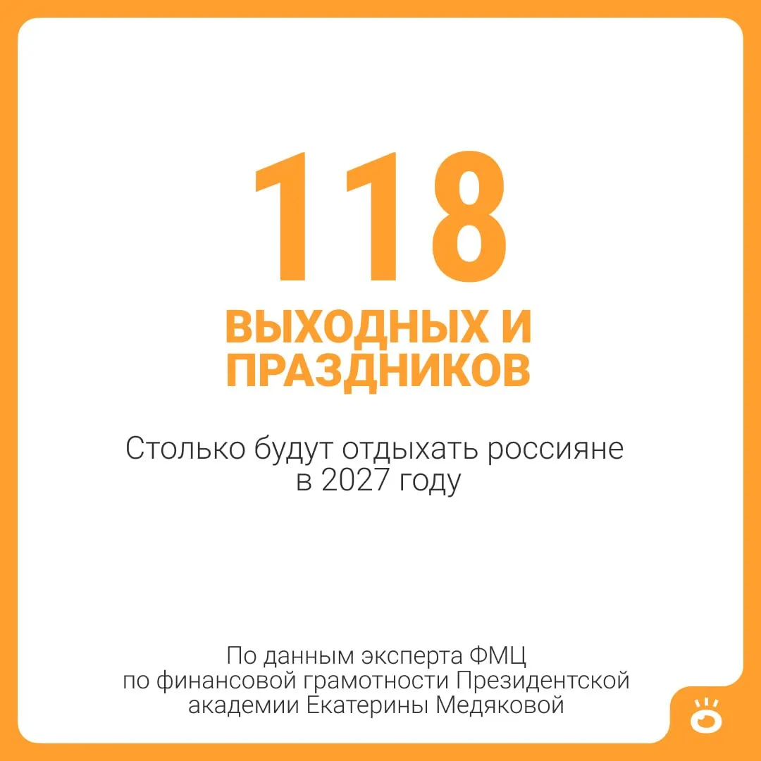 118 выходных и праздничных дней, плюс 28 календарных дней отпуска, — до 146 дней отдыха в году. Для некоторых категорий граждан отпуск может быть длиннее.