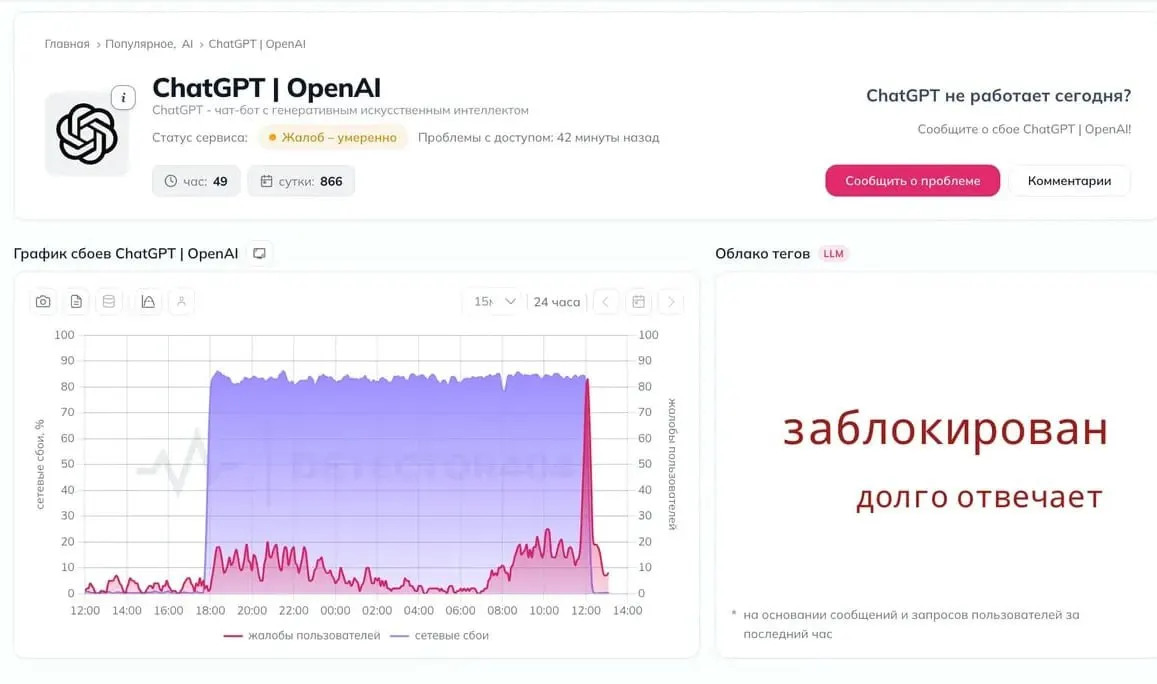 Пользователи по всей России сообщают о перебоях в доступе к нейросети, поднимая вопрос о возможном ограничении со стороны властей. Официальных комментариев пока нет.