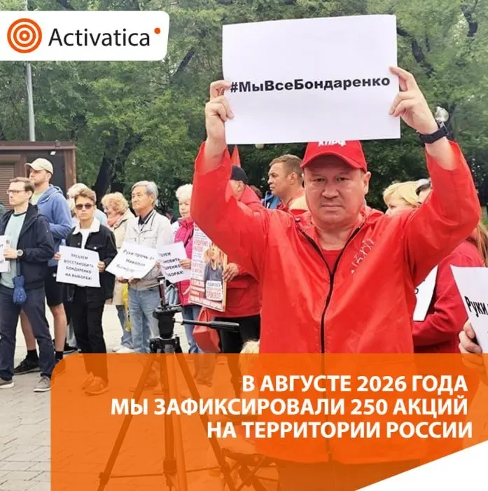 За август 2026 года зафиксировано 250 протестных акций по всей России; рост более чем в 1,5 раза по сравнению с прошлым месяцем. Главные темы — приближающиеся выборы и антивоенная риторика, массовые задержания.