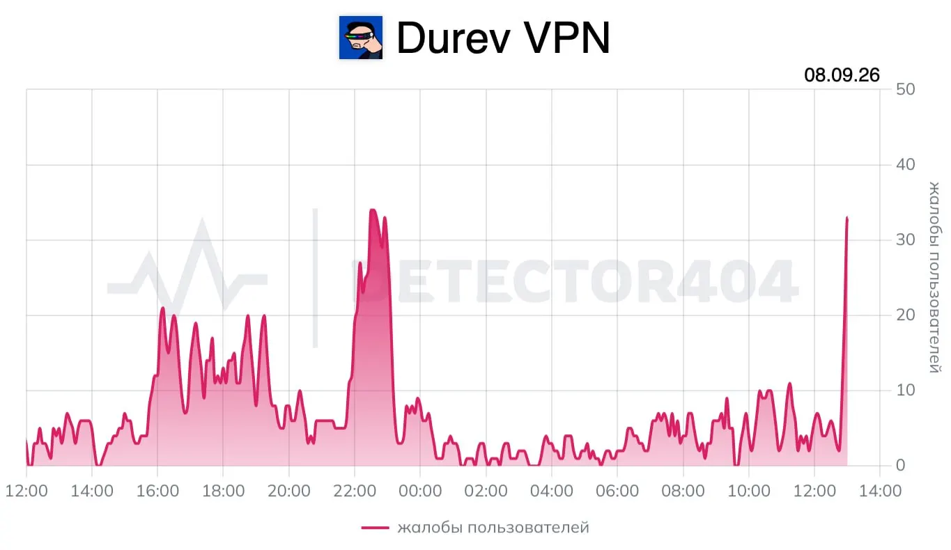 Пользователи сообщают о перебоях в работе крупных VPN-сервисов. Наибольшие жалобы зафиксированы в Приморском крае и в Санкт-Петербурге.