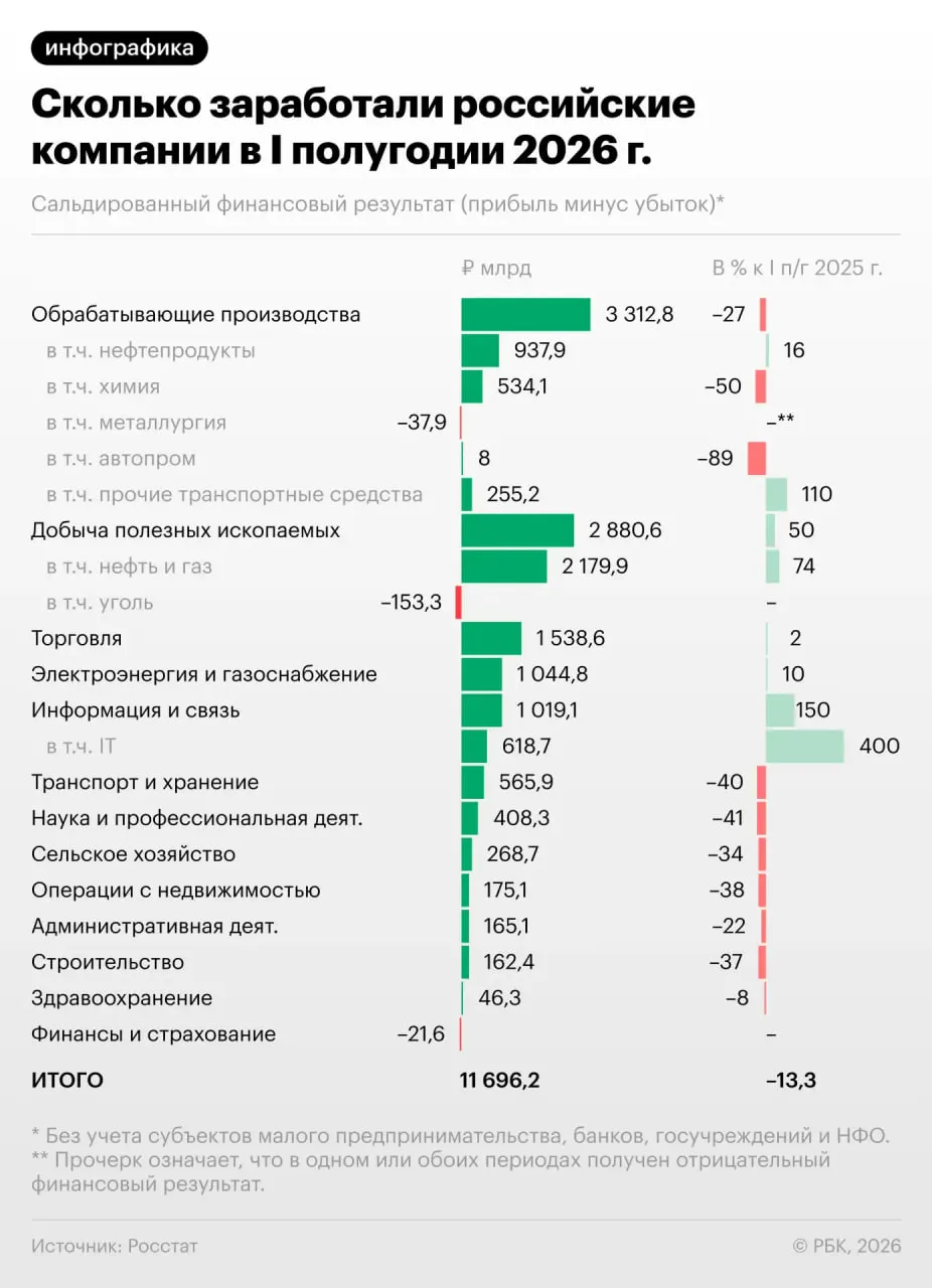 Аналитика по падению прибыли компаний и последствия для экономики в текущих условиях.