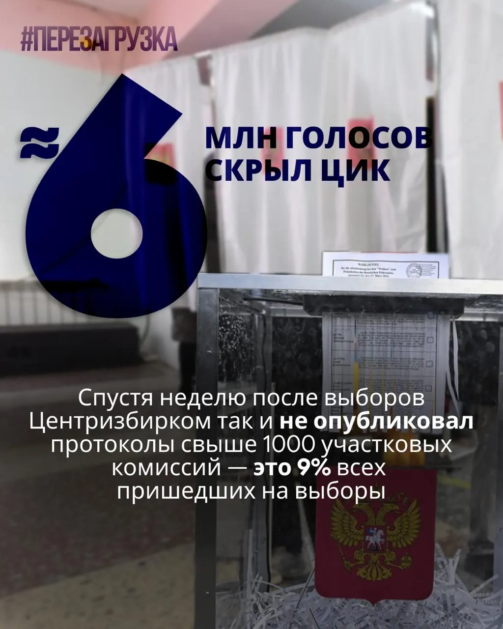 Центризбирком не опубликовал протоколы более тысячи участковых комиссий; эксперты оценивают, что данные о голосовании недоступны для почти 5 963 000 человек — около 9% от общего числа пришедших.