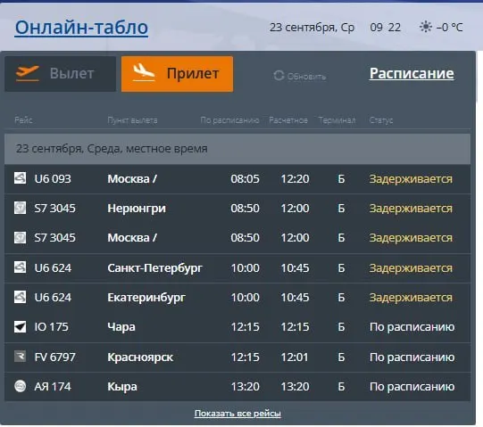 По данным онлайн‑табло, прилетят два рейса из Москвы с задержкой; задерживаются также рейсы из Санкт‑Петербурга, Екатеринбурга и Нерюнгри.