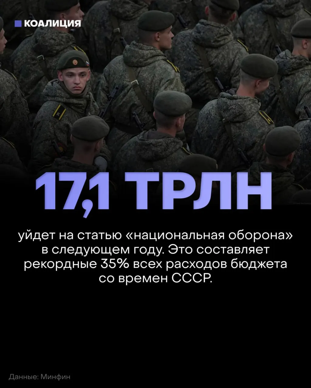 На 2027 год планируется потратить 17,1 трлн рублей на оборону — около 35% бюджета. Социальные программы ожидают сокращение примерно на 900 млрд рублей по сравнению с действующим планом.