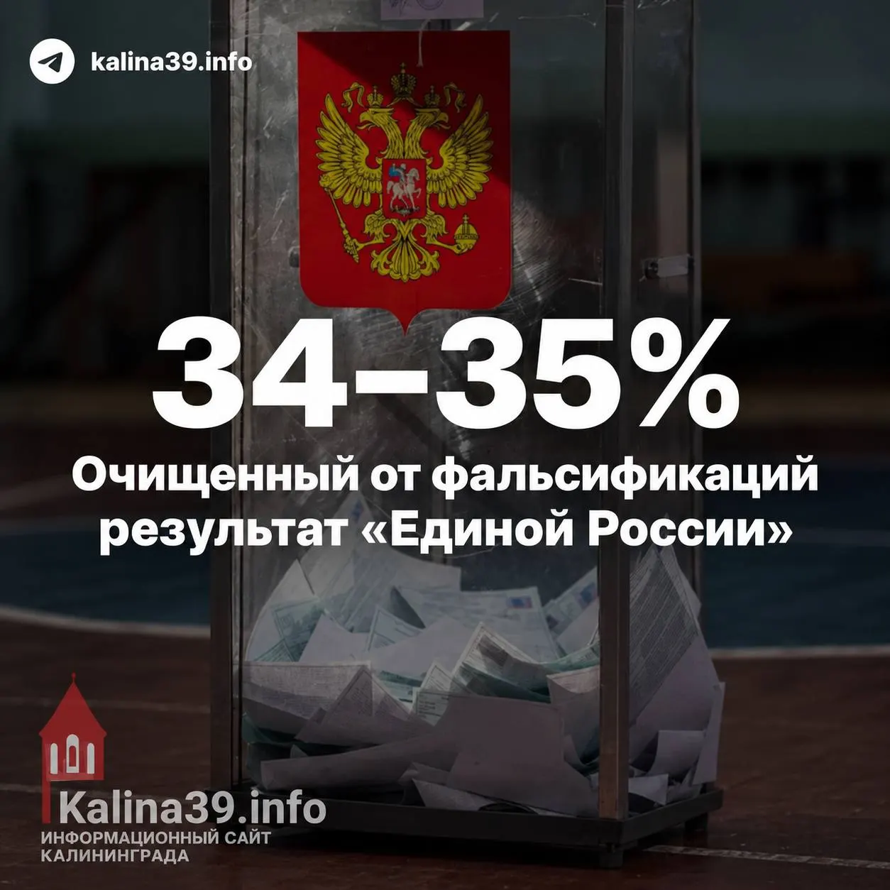 Независимые эксперты предлагают альтернативные оценки результатов: спорные цифры по явке и голосам, анализ по методике Шпилькина и предположения об административном ресурсе.