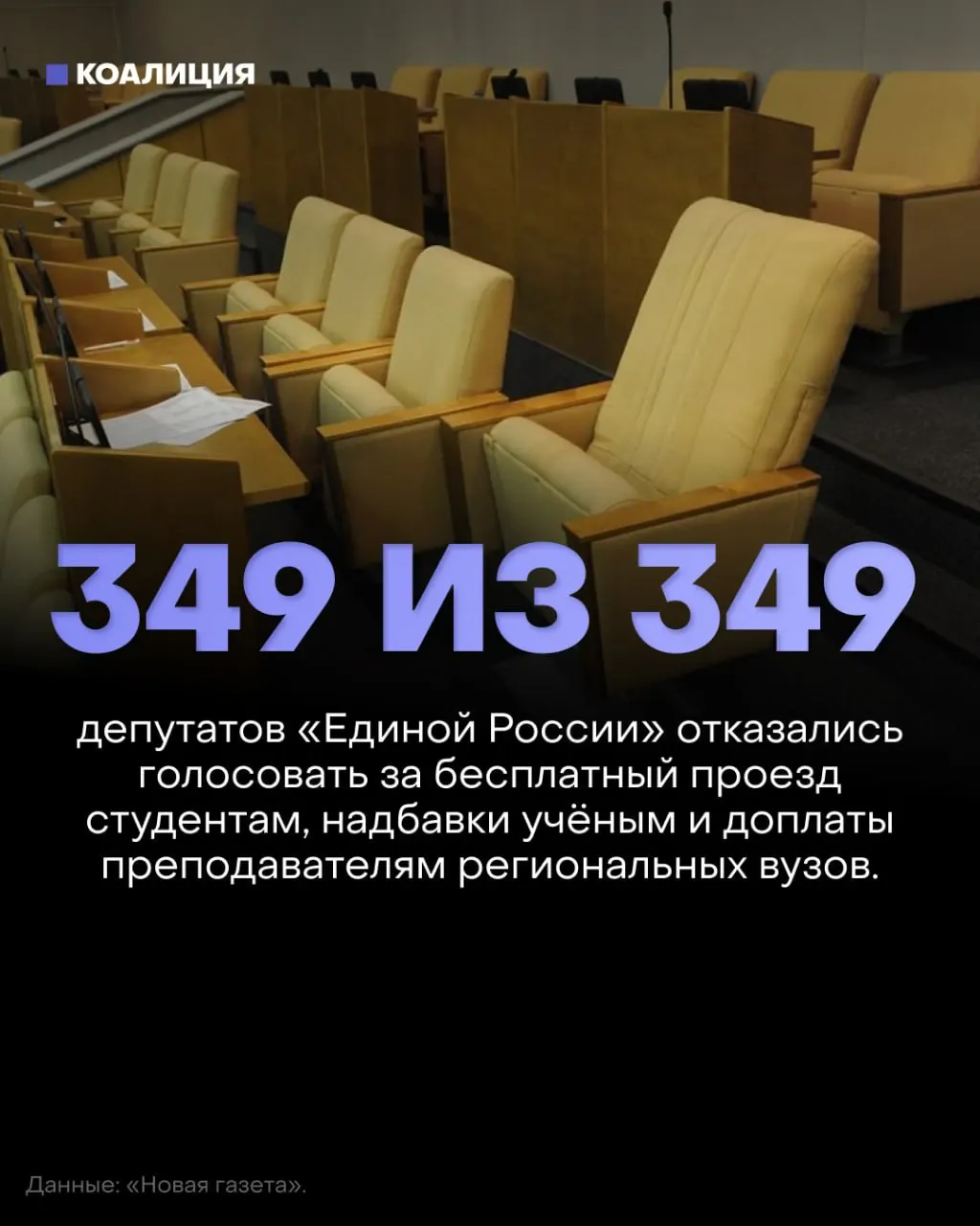 Государственная Дума отклонила законопроекты о бесплатном проезде для студентов, возвращении надбавок за учёные степени и доплатах преподавателям региональных вузов; депутаты от Единой России не проголосовали за них, и проекты не получили необходимого числа голосов.