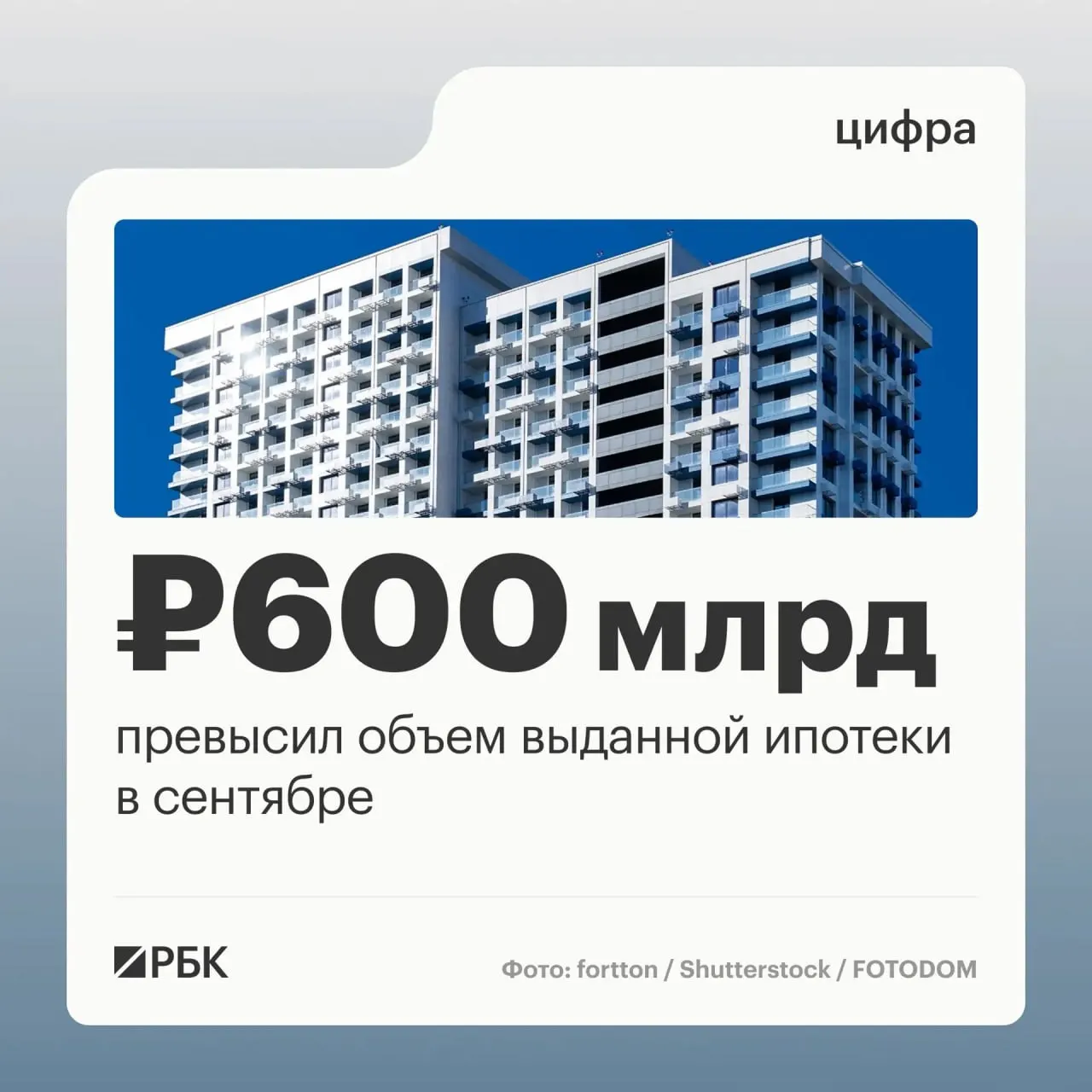 Число ипотечных договоров выросло на 45%, объём выданных ссуд — на 63%, рост накануне ужесточения госпрограммы семейной ипотеки.