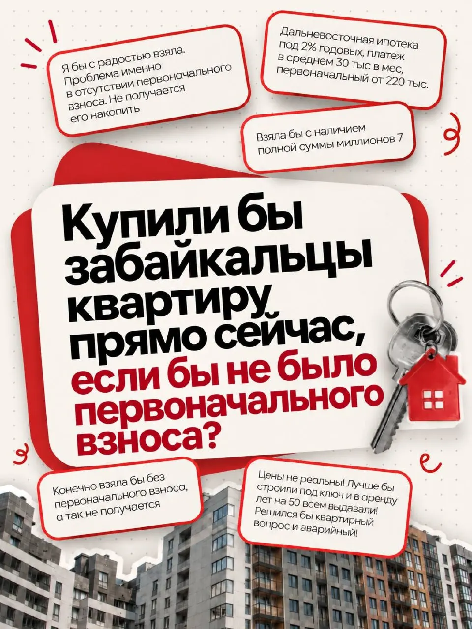 Разбираемся в ипотеке, ценах на жилье и вариантах покупки без взноса на региональном рынке