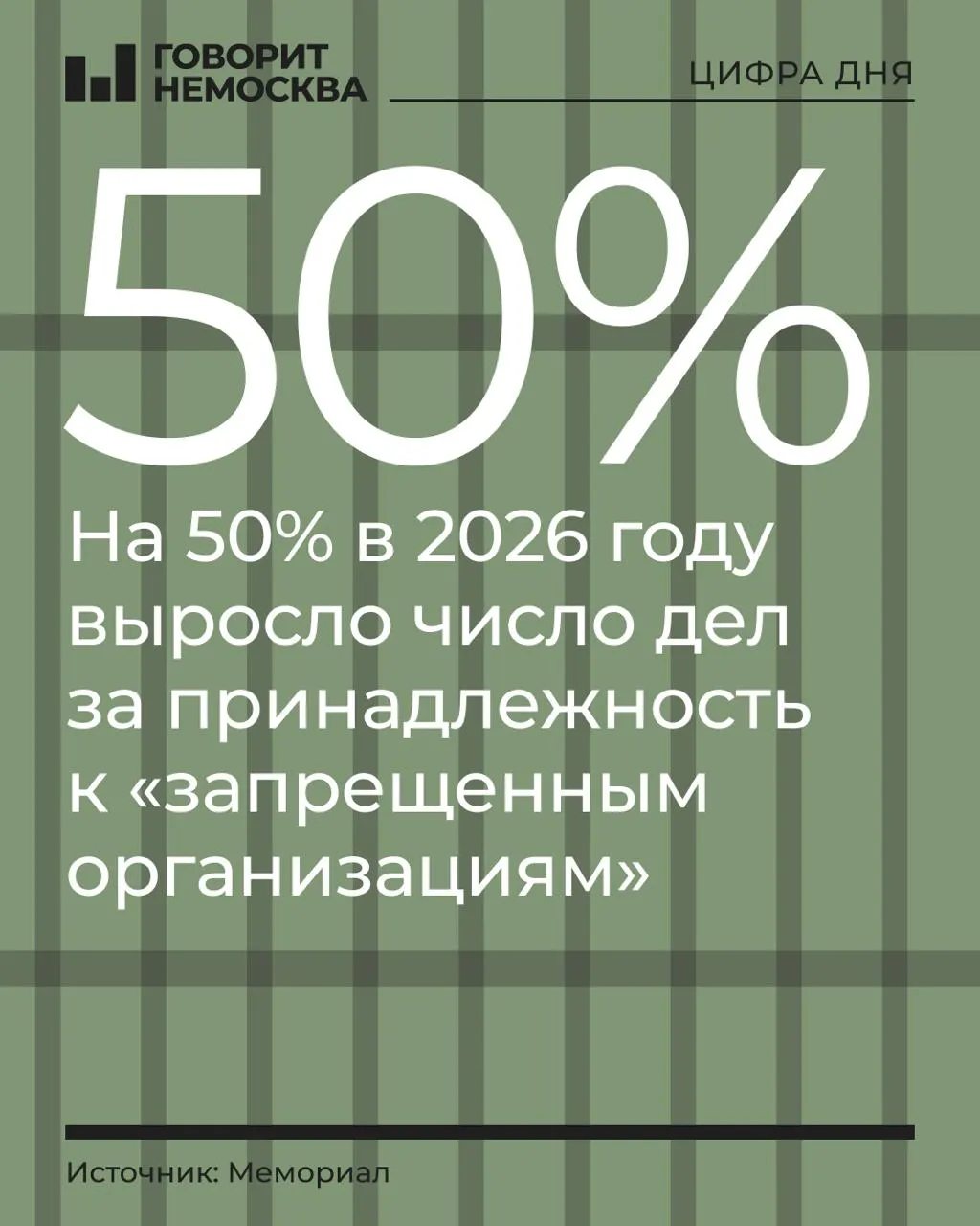 За девять месяцев 2026 года число дел по принадлежности к запрещённым организациям выросло на 50%. Лидеры роста — сторонники Навального, Свидетели Иеговы и «граждане СССР»; общий тренд — усиление репрессивной практики и изменение фокуса преследований.