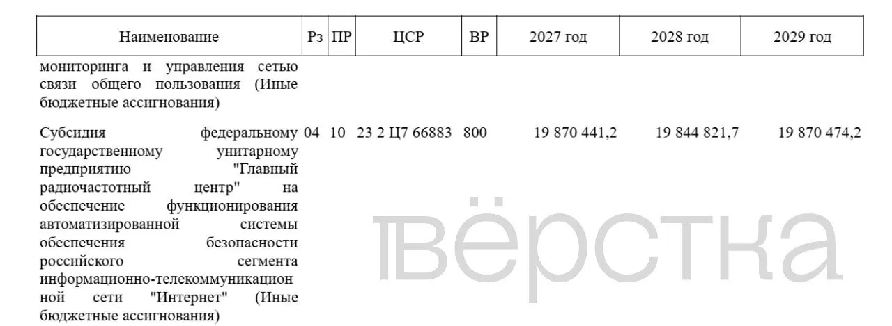 Правительство увеличивает финансирование системы блокировок и контроля VPN: проект бюджета на 2027 год фиксирует рост расходов на АСБИ и Роскомнадзор.