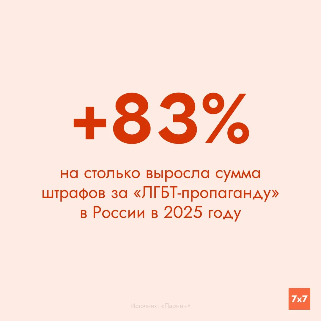 Москва и Санкт-Петербург лидировали по количеству дел и сумме штрафов; по регионам зафиксированы крупные суммы, в том числе в Забайкальском крае и Кемеровской области.
